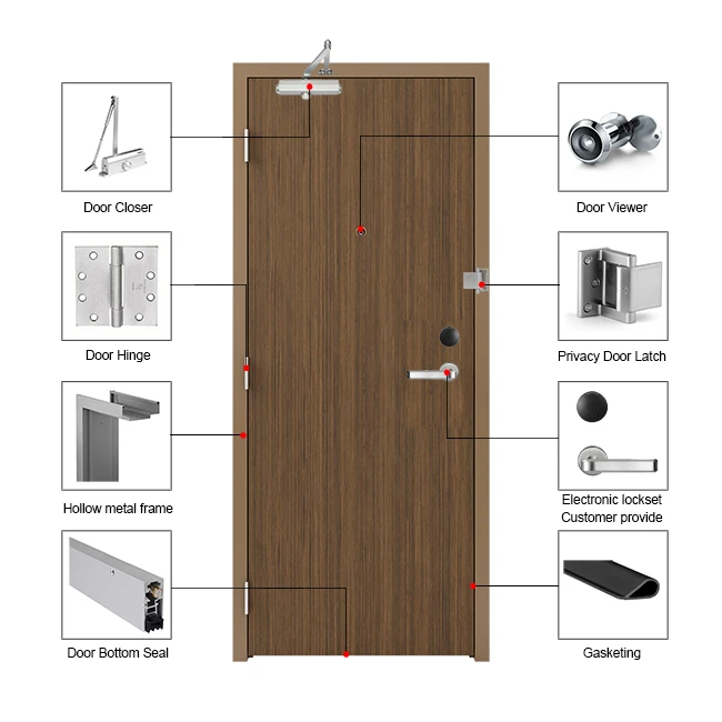 Complete guestroom door hardware Complete guestroom door hardware